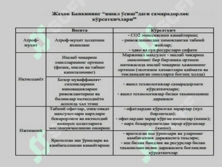 “ЯШИЛ ИҚТИСОДИЁТ”НИ БАҲОЛАШ АМАЛИЁТИ ВА ИНДИКАТОРЛАРИ 5