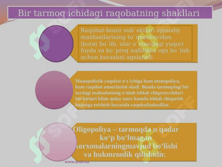 Monopolistik raqobat va oligapoliya 3