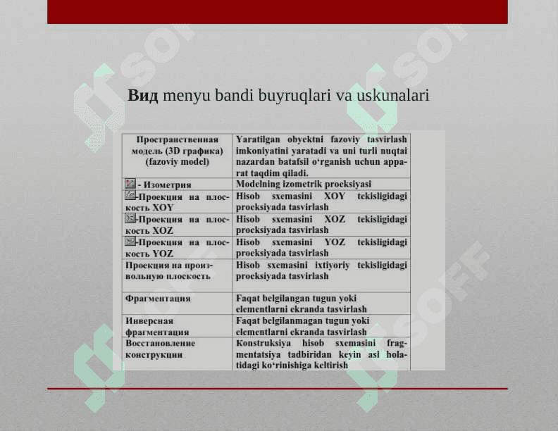 MODELNI VIZUALLASHTIRISH 2