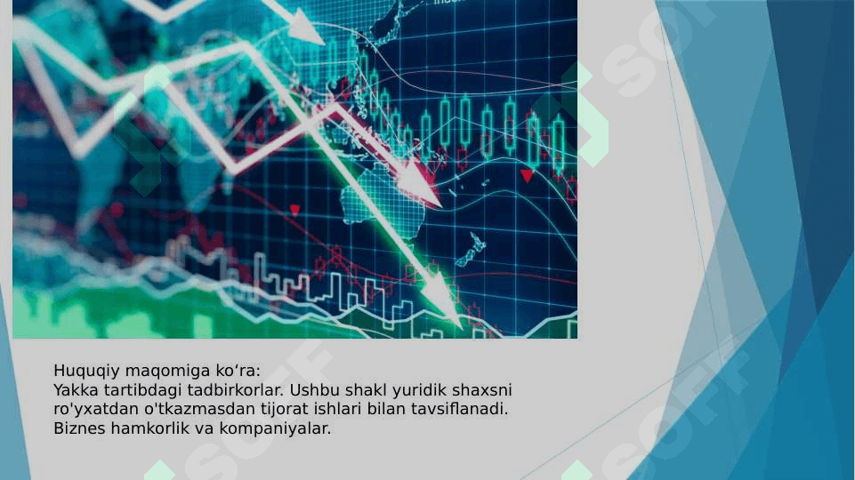 Korxona iqtisodiyoti mustaqil bilimlar tasnifi 3