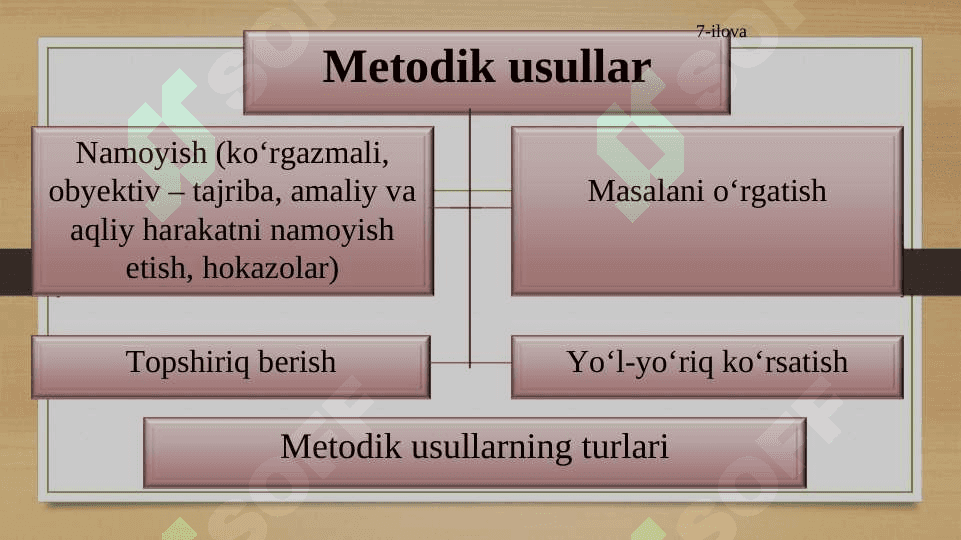 METOD TUSHUNCHALARI VA ULARNI TURLARI 8
