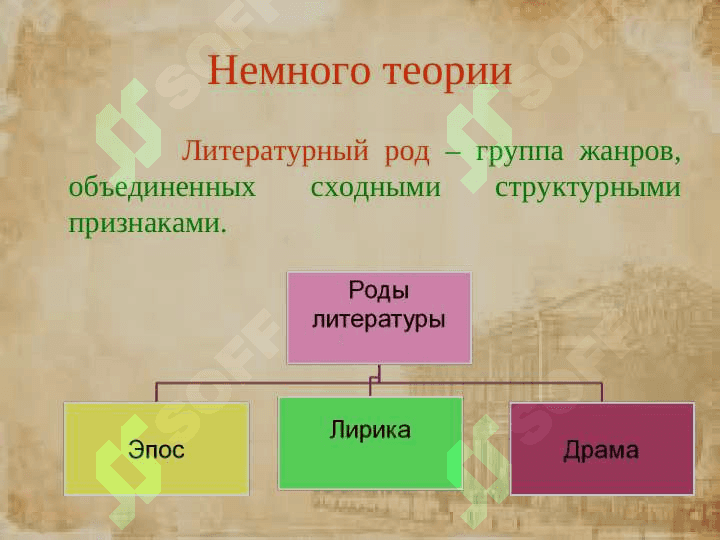 ЖАНРЫ ЛИТЕРАТУРЫ. 2