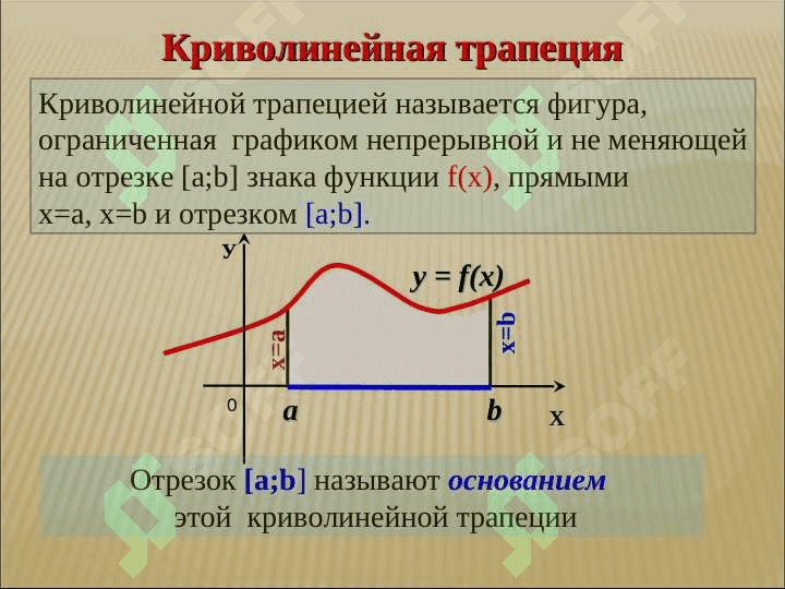 Площадь криволинейной трапеции и интеграл 2