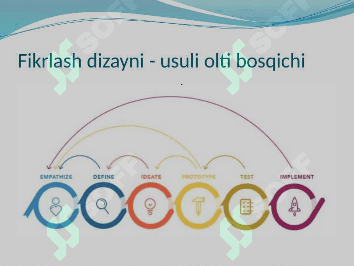 Fikrlash dizayni 8