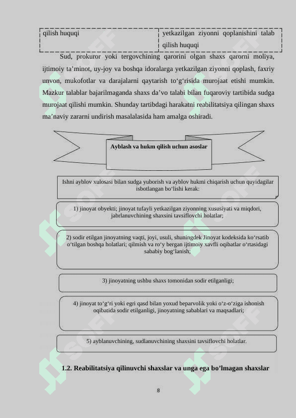 JINOYAT PROTSESSUAL HUQUQIDA REABILITATSIYA TUSHUNCHASI 8