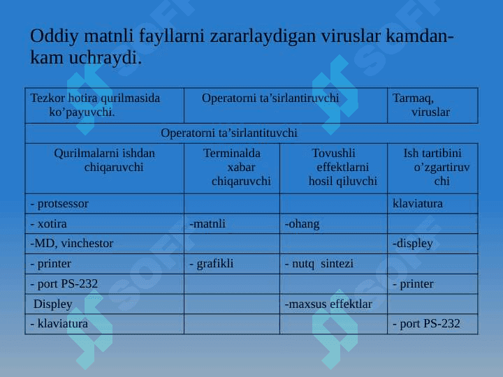 Kompyuter viruslari va antivirus dasturlari 7