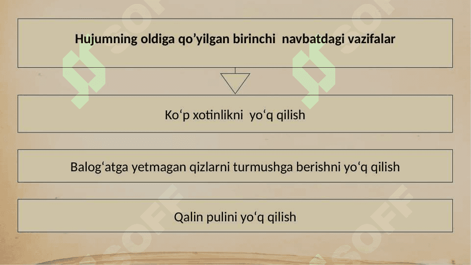 Hujum harakati 3