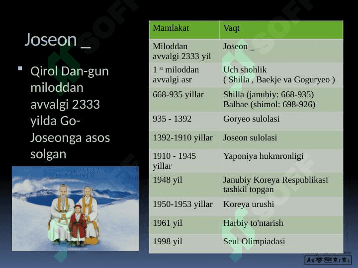 Koreya tarixi va madaniyati(xvii-xix ASRLARDA VA HOZIRDA) 6