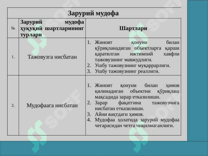 Қилмишнинг жиноийлигини истисно қиладиган ҳолатлар тушунчаси, турлари ва аҳамияти 7