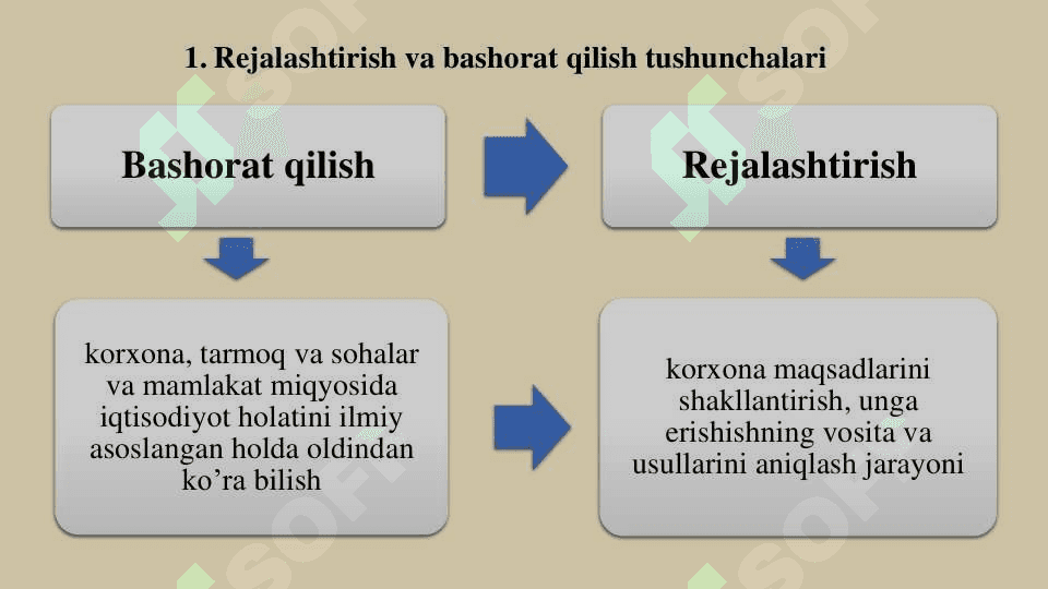 BOZOR IQTISODIYOTI SHAROITIDA  REJALASHTIRISH VA BASHORATLASH 3