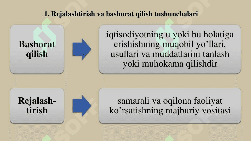 BOZOR IQTISODIYOTI SHAROITIDA  REJALASHTIRISH VA BASHORATLASH 4