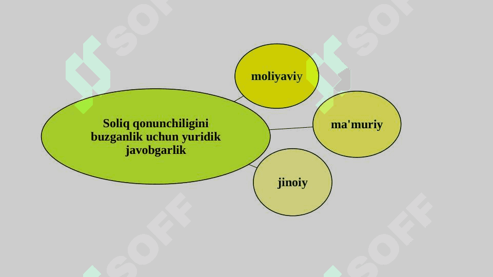 Soliq huquqbuzarligi uchun javobgarlikka tortishning huquqiy asoslari. 7