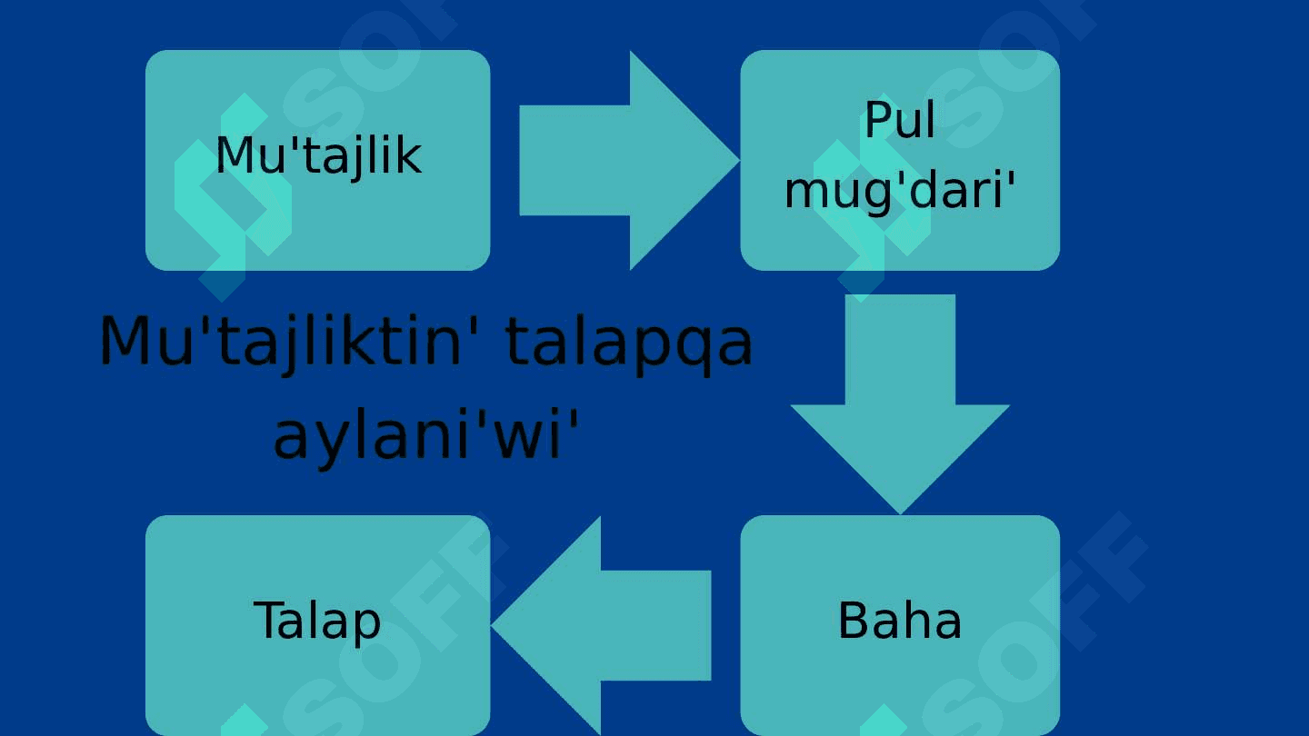Talap ha'm usınıs 4