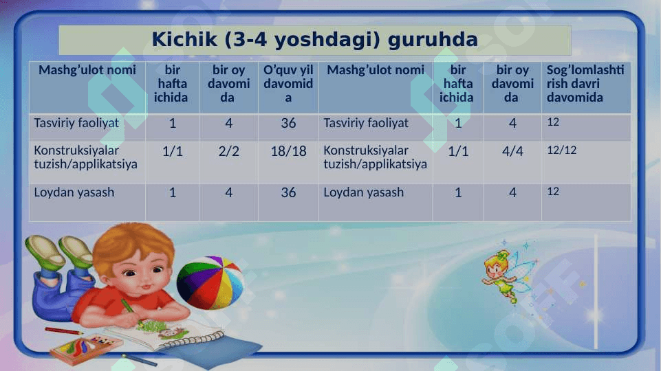 Kichik (3 yoshdan 4 yoshgacha ) guruhdagi bolalar faoliyat turlari 3