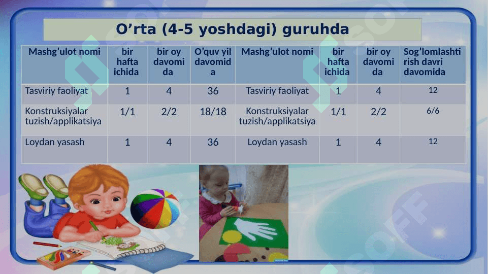 Kichik (3 yoshdan 4 yoshgacha ) guruhdagi bolalar faoliyat turlari 4