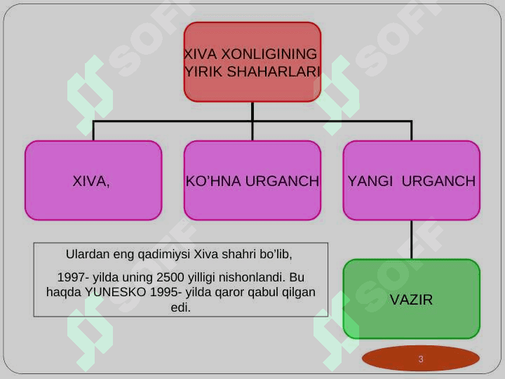 Xiva xonligining ijtimoiy iqtisodiy  va siyosiy hayoti 3