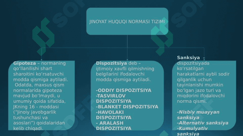 Jinoyat huquqi faniga kirish. Jinoyat qonuni 6