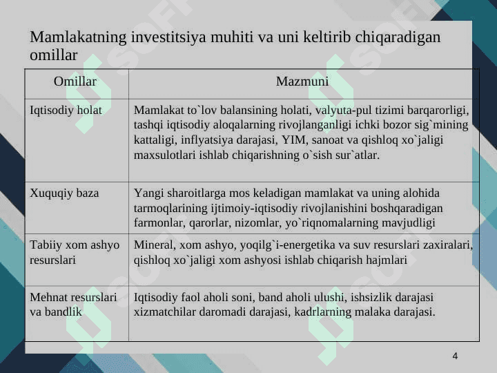 ХОRIJIY INVЕSTОRLAR UCHUN O`ZBЕKISTОN IQTISОDIYOTINI JALB QILUVCHANLIGINI ОSHIRISHNING ASОSIY YO`NALISHLARI 4