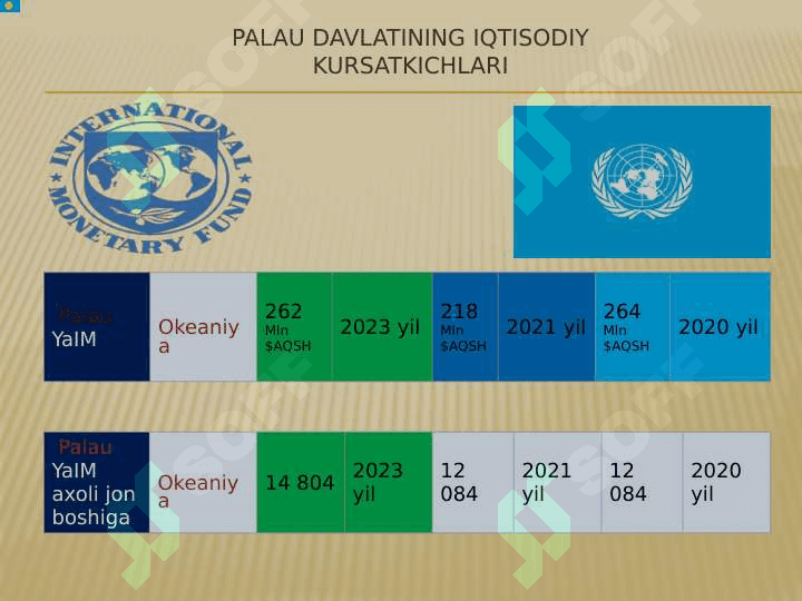 Palau Respublikasining bojxona siyosati tahlili 8