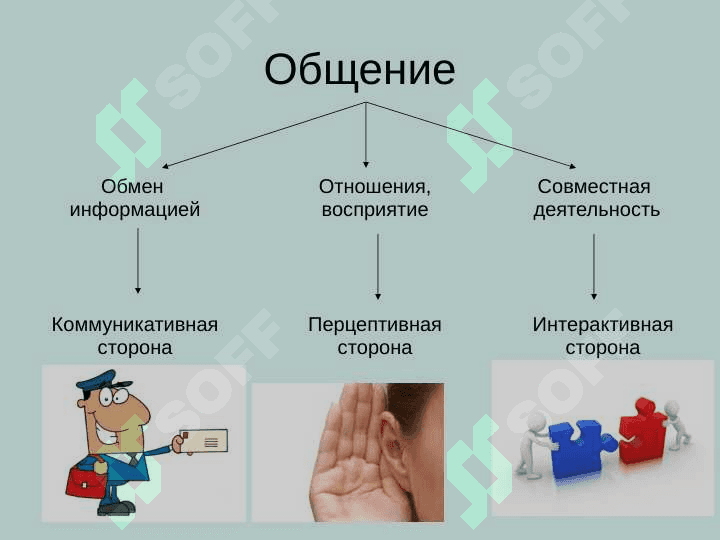 Межличностное общение 6