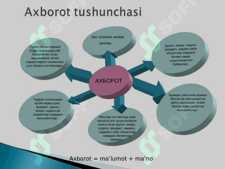 Axborot madaniyati tushunchasining tadrijiyligi va ilmiy asosi 4