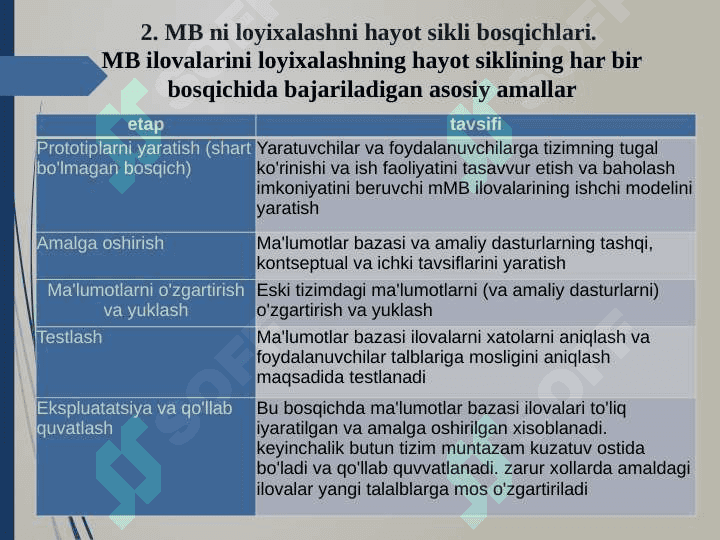 Ma`lumotlar bazasini rejalashtirish, loyihalash, boshqarish (administratorlash). 8