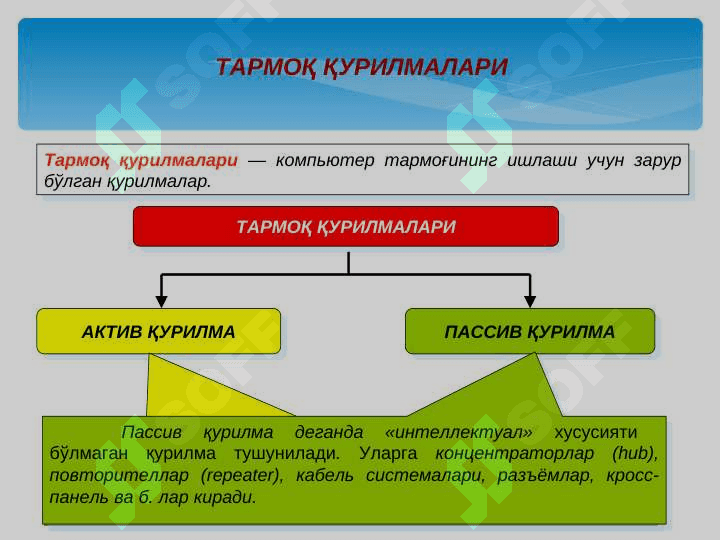 Komputer tarmog'ining asosiy tushunchalari 5