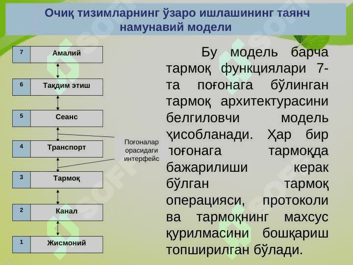 Очиқ тизимларнинг ўзаро ишлашининг таянч намунавий модели 4