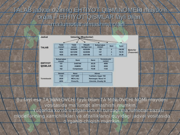 Ma'lumotlarning relyatsion modellari. Munosabatlar va bog'lanishlar. Relyatsion algebra va relyatsion xisoblash elementlari. 4