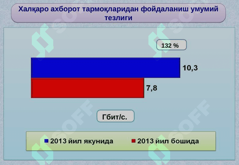 Ўзбекистонда АКТни ривожланиш истиқболлари 6