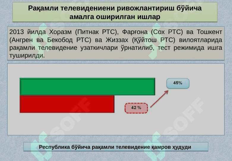 Ўзбекистонда АКТни ривожланиш истиқболлари 8