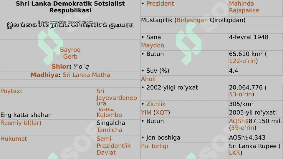 Shri Lanka bojxona siyoati 5