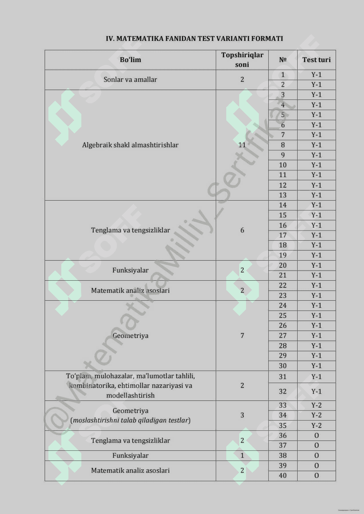 Matematika milliy sertifikat nizom 2