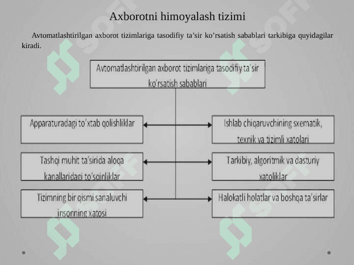 Axborot xavsizligiga tahdidlar 5