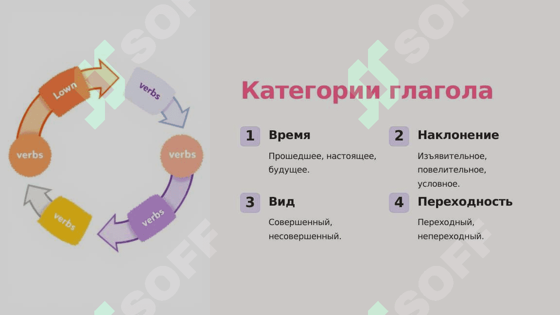 Глагол в русском языке 4