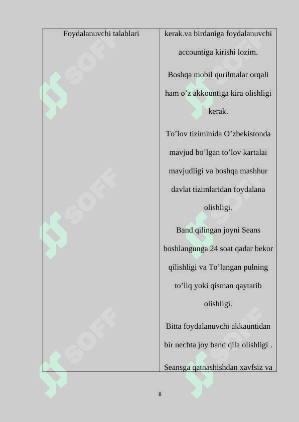Online kinoteatrlardan bilet xarid qilish proyekti 8