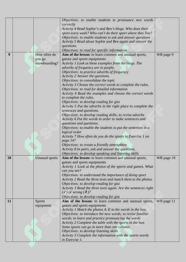 7-sinflar uchun tezis 4