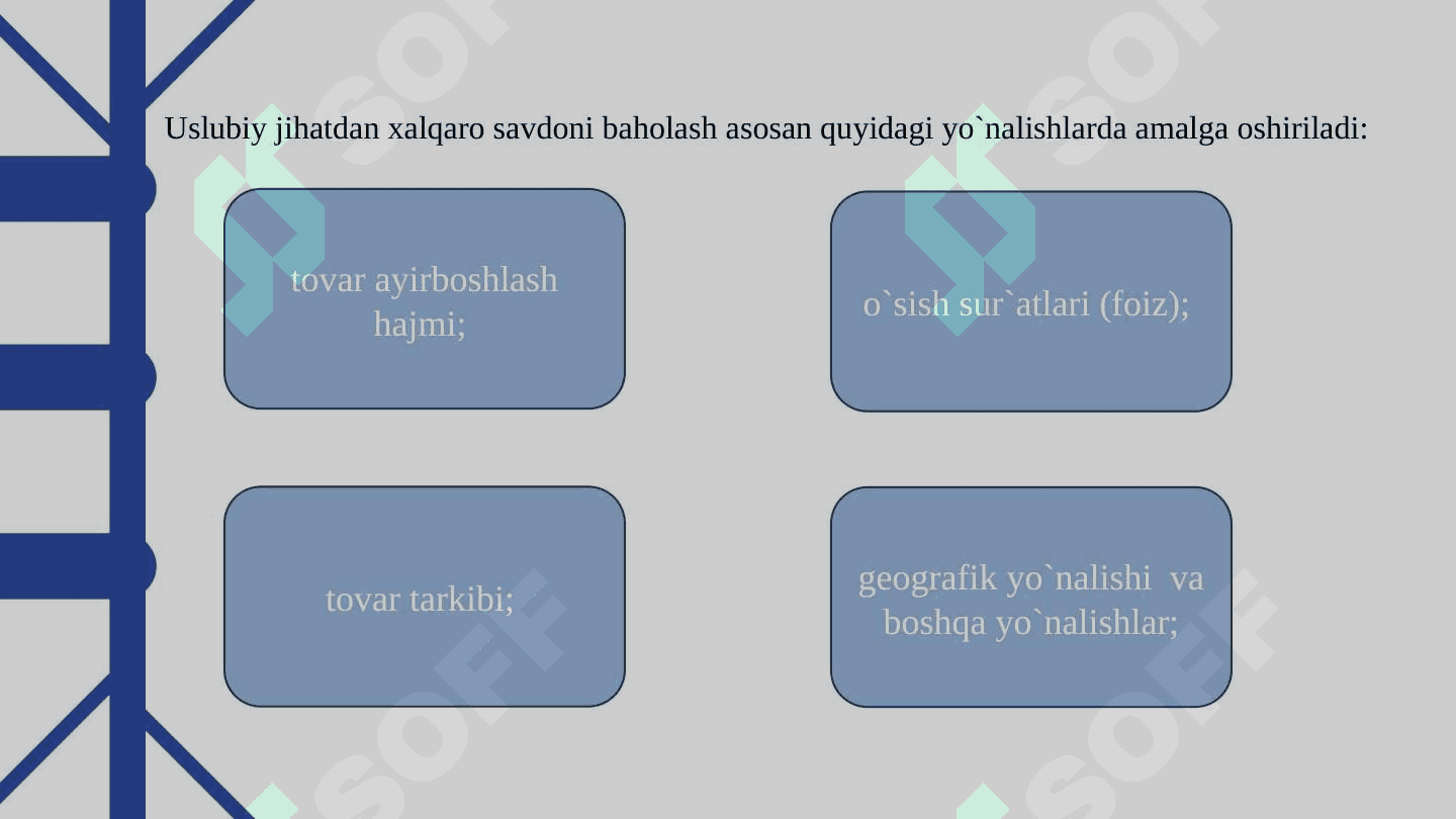 Xalqaro savdo nazariyalari 6