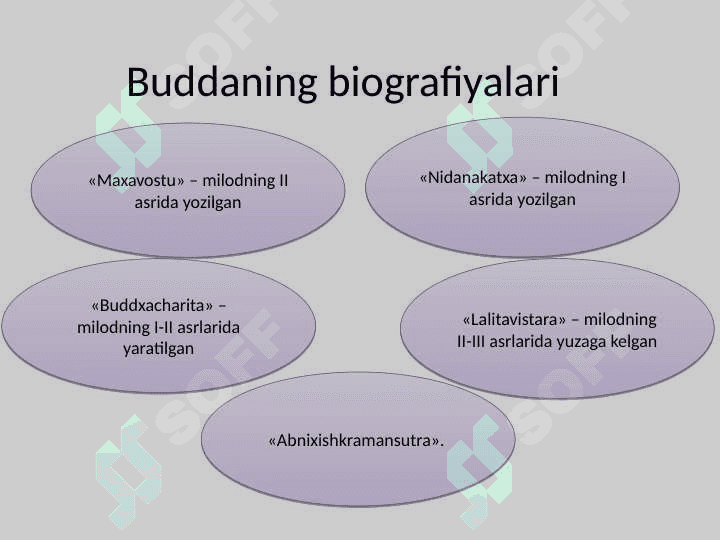 Buddaviylik asoschisining shaxsi 4