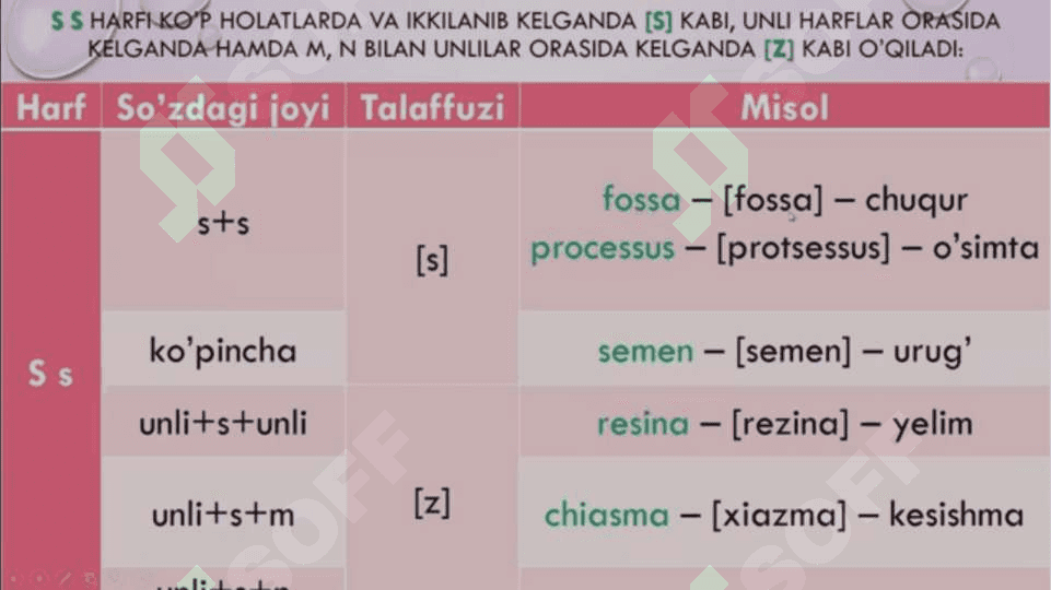 Lotin tili harflar tasnifi 7