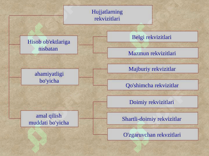 Buxgalteriya sektorini raqamlashtirish samaradorligi 5