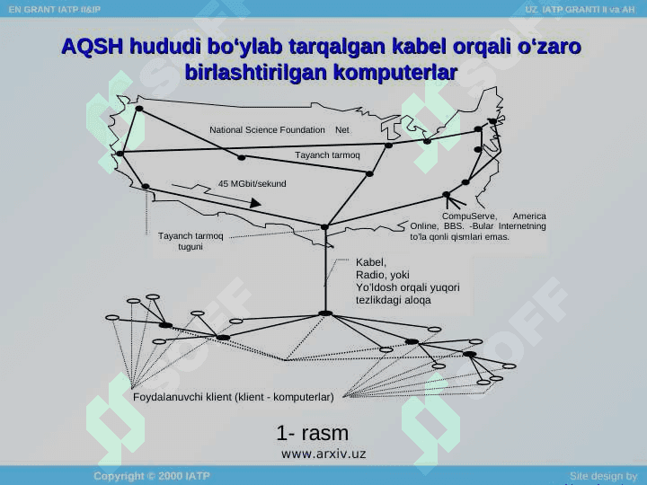 Tarmoq texnologiyalari va internet xizmatlari. 7