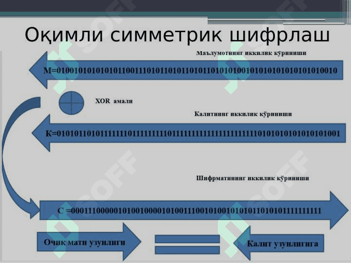 Simmetrik shifrlar 5