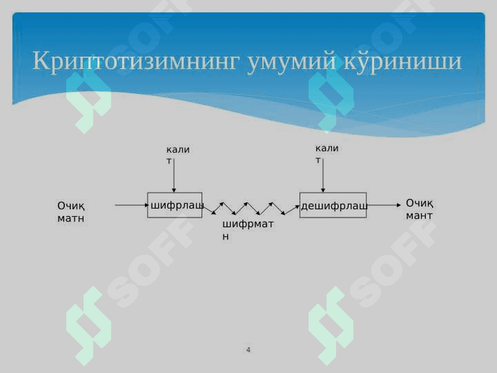 Криптографиянинг асосий тушунчалари ва тарихи 4