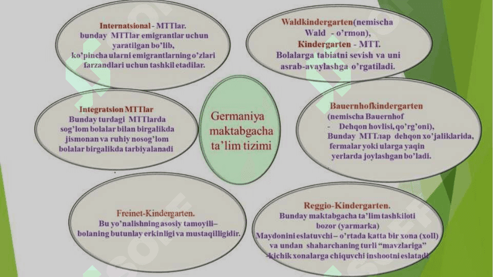 Jahon mamlakatlari ta’limi taraqqiyotining ayrim masalalar 3
