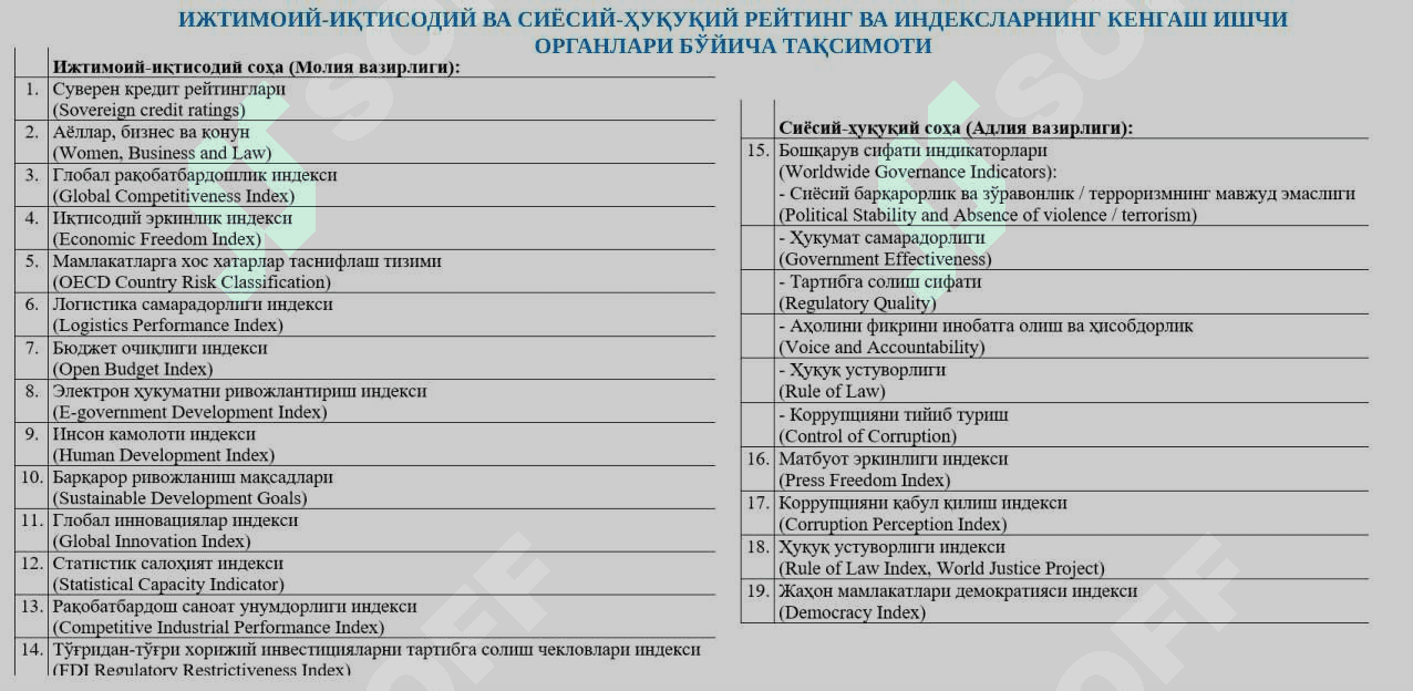 ЎЗБЕКИСТОН РЕСПУБЛИКАСИНИНГ ХАЛҚАРО РЕЙТИНГ ВА ИНДЕКСЛАРДАГИ ЎРНИ ВА НУФУЗИНИ ОРТИБ БОРИШИ 7