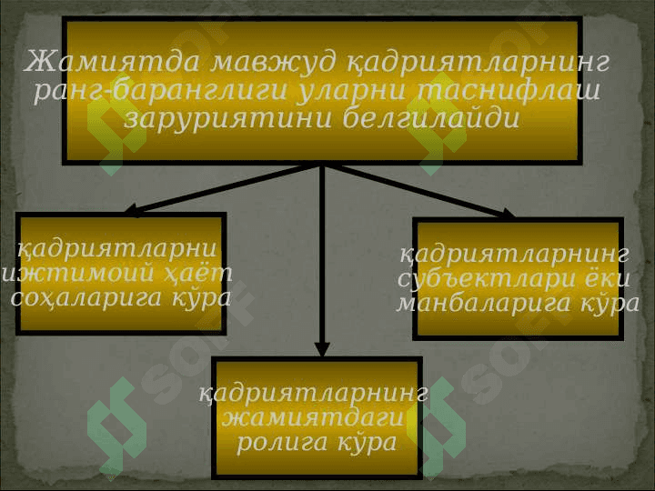 ҚАДРИЯТЛАР ФАЛСАФАСИ 2