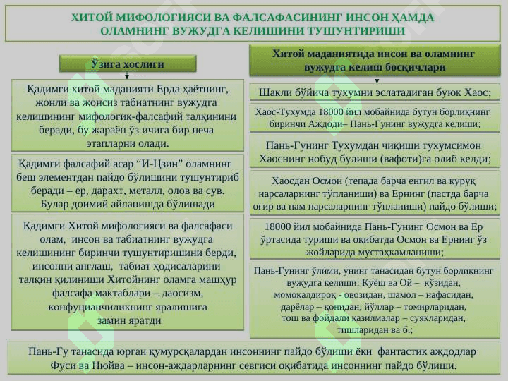 ФАЛСАФИЙ ТАФАККУР ТАРАҚҚИЁТИ БОСҚИЧЛАРИ 8