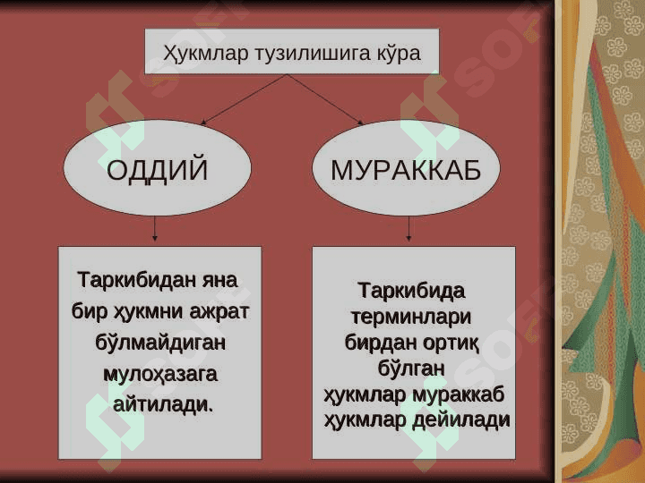 Мулоҳазаларнинг (ҳукмларнинг) мантиқий таҳлили 6