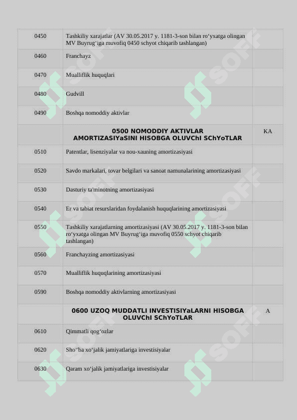 Schotlar rejasi 3